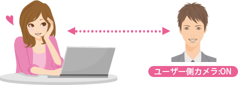 カメラチャット