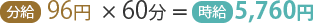 96円×60分＝時給5,760円