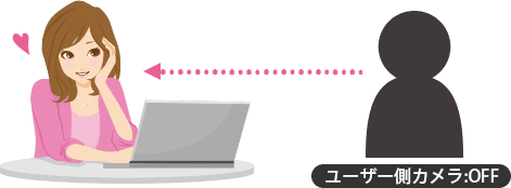 2ショットチャット